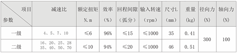 PS42減速機參數(shù)