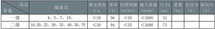 參數(shù)